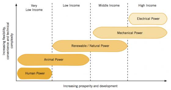  BATES et al. (2009)